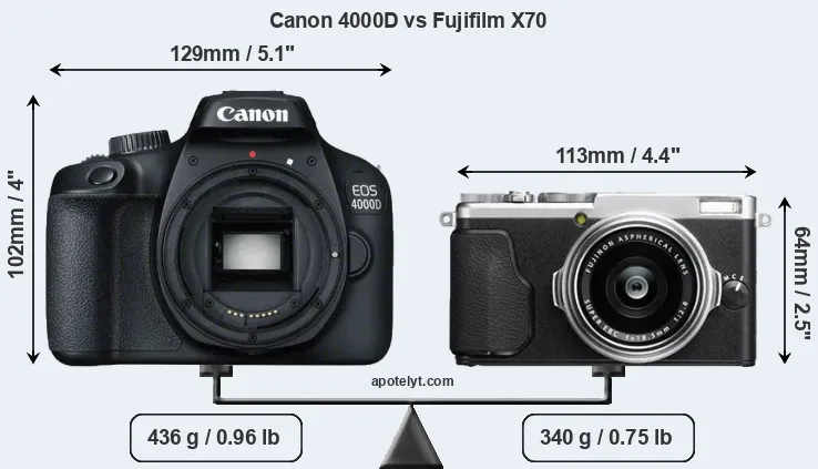 Size Canon 4000D vs Fujifilm X70