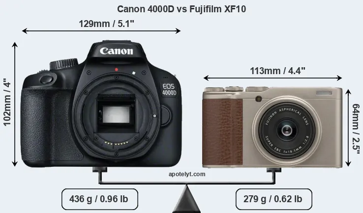 Size Canon 4000D vs Fujifilm XF10