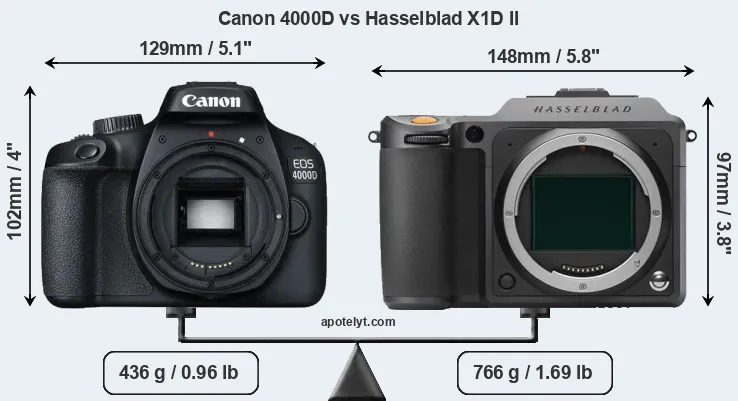 Size Canon 4000D vs Hasselblad X1D II