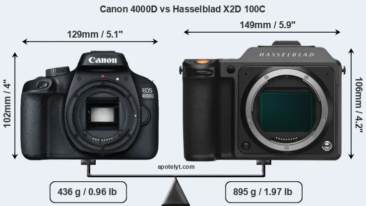 Size Canon 4000D vs Hasselblad X2D 100C