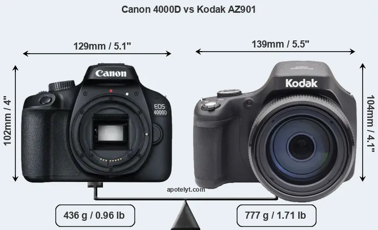 Size Canon 4000D vs Kodak AZ901