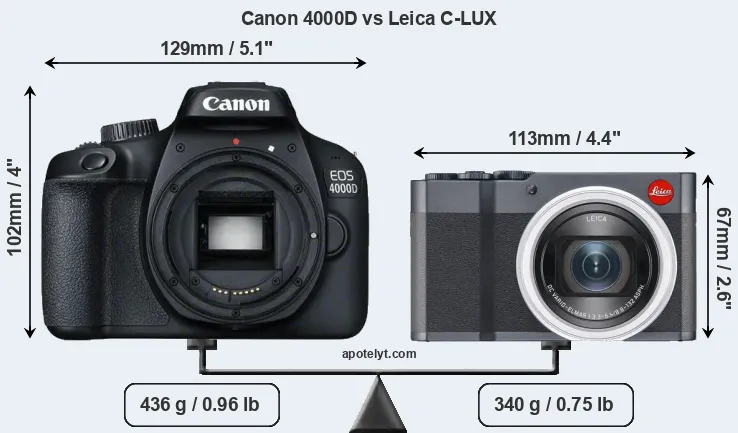 Size Canon 4000D vs Leica C-LUX