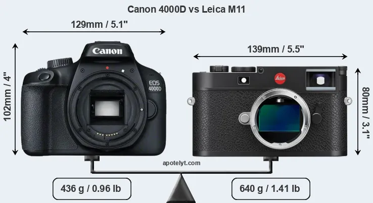 Size Canon 4000D vs Leica M11