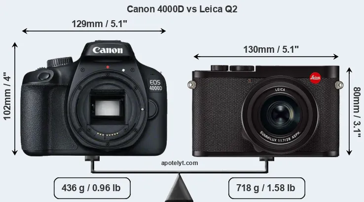 Size Canon 4000D vs Leica Q2