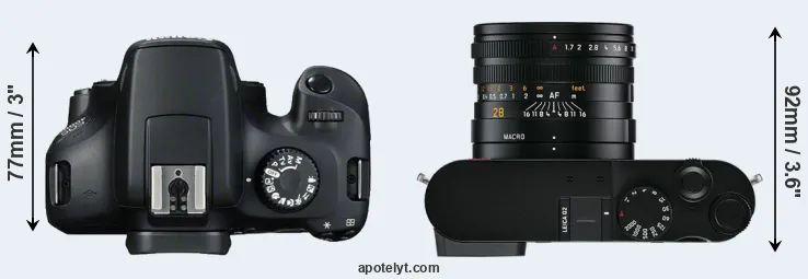 Compare 4000D versus Q2 top