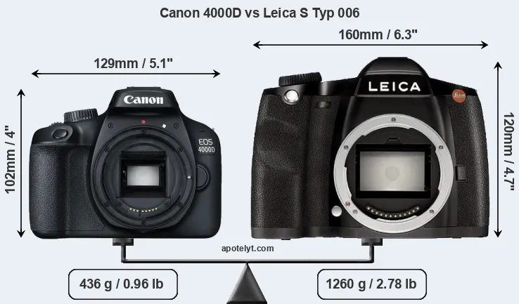 Size Canon 4000D vs Leica S Typ 006