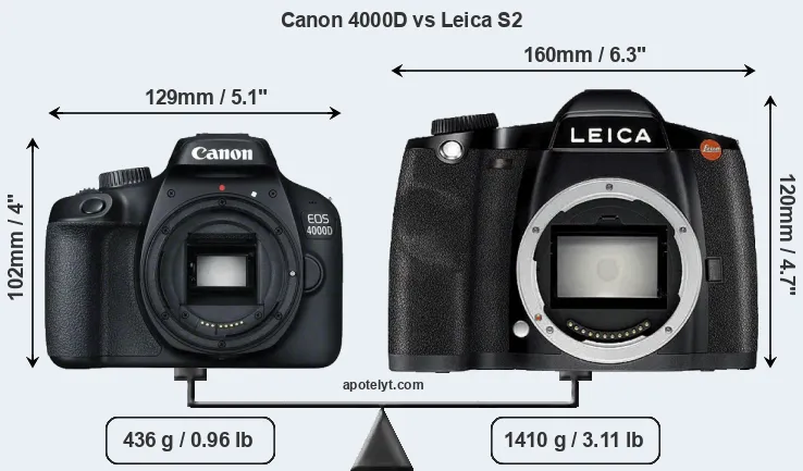 Size Canon 4000D vs Leica S2