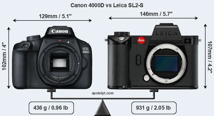 Size Canon 4000D vs Leica SL2-S