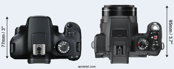 Compare 4000D versus V-LUX 2 top