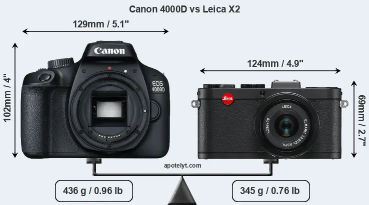 Size Canon 4000D vs Leica X2