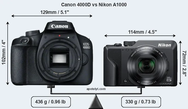 Size Canon 4000D vs Nikon A1000