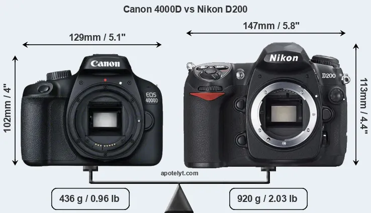 Size Canon 4000D vs Nikon D200