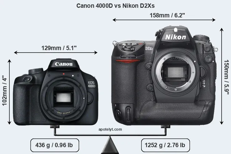 Size Canon 4000D vs Nikon D2Xs