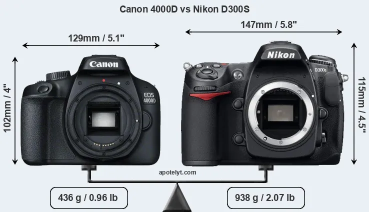 Size Canon 4000D vs Nikon D300S