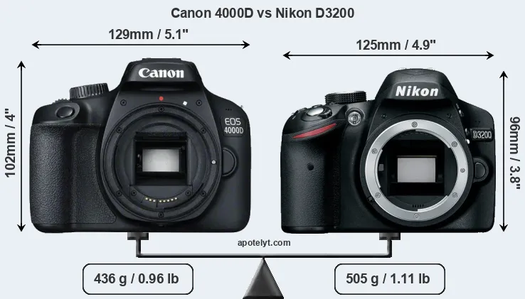 Size Canon 4000D vs Nikon D3200