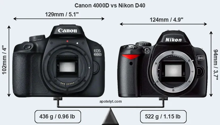 Size Canon 4000D vs Nikon D40