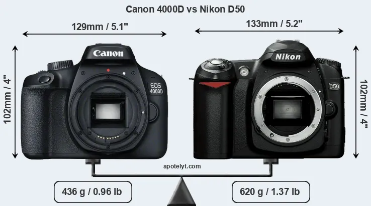 Size Canon 4000D vs Nikon D50