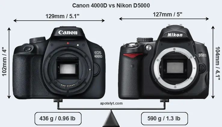Size Canon 4000D vs Nikon D5000