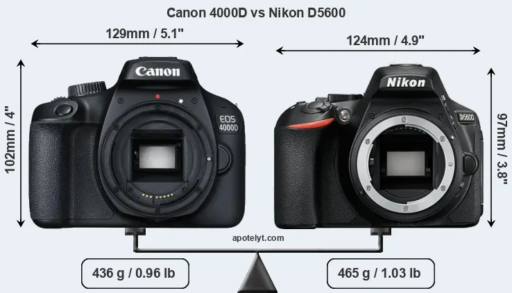 Size Canon 4000D vs Nikon D5600