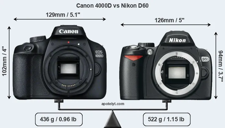 Size Canon 4000D vs Nikon D60