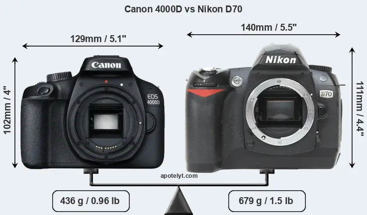 Size Canon 4000D vs Nikon D70