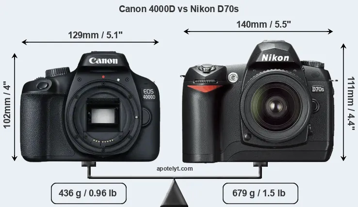 Size Canon 4000D vs Nikon D70s