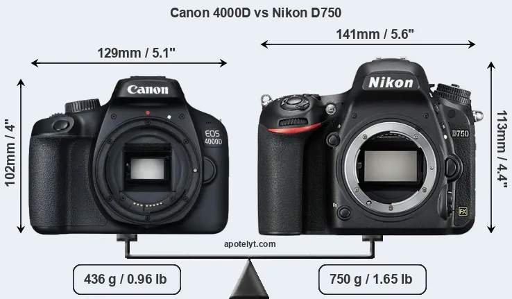 Size Canon 4000D vs Nikon D750
