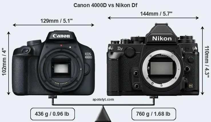 Size Canon 4000D vs Nikon Df