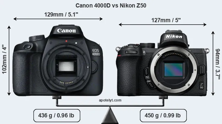 Size Canon 4000D vs Nikon Z50