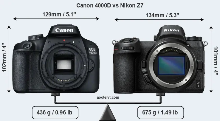 Size Canon 4000D vs Nikon Z7