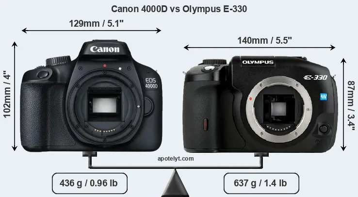 Size Canon 4000D vs Olympus E-330