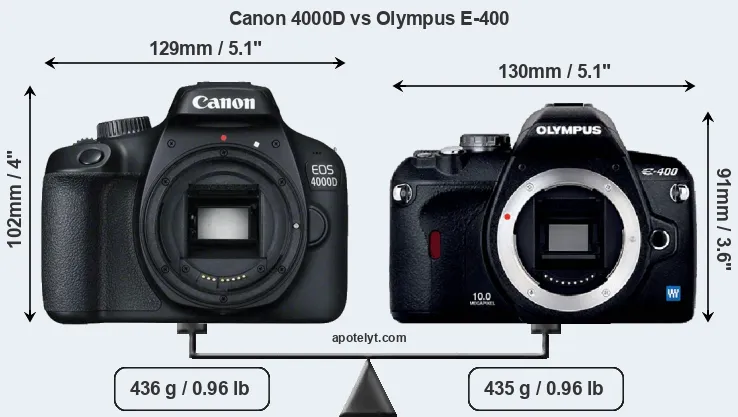 Size Canon 4000D vs Olympus E-400