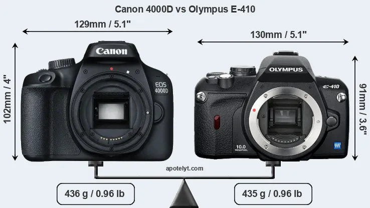 Size Canon 4000D vs Olympus E-410