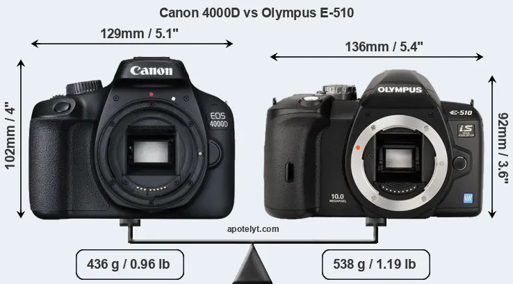 Size Canon 4000D vs Olympus E-510