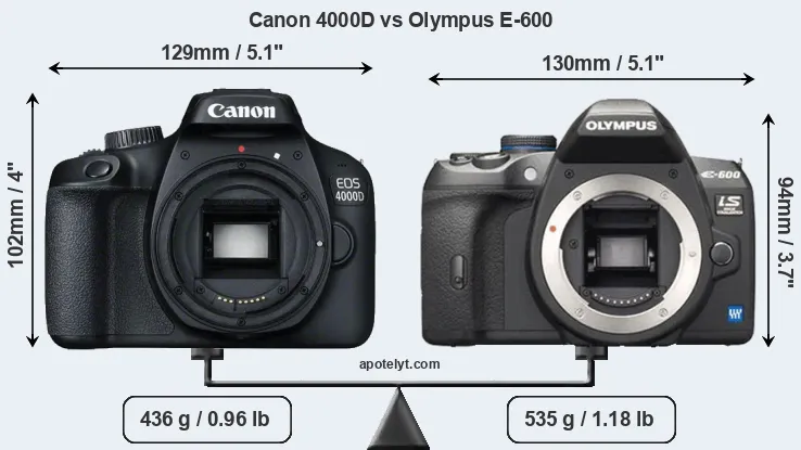 Size Canon 4000D vs Olympus E-600