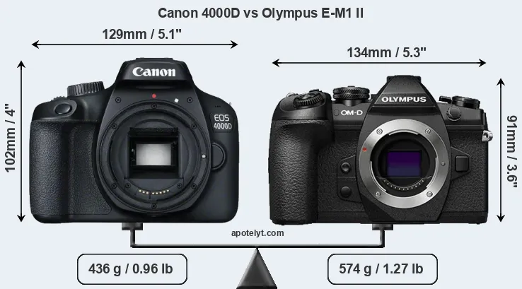 Size Canon 4000D vs Olympus E-M1 II