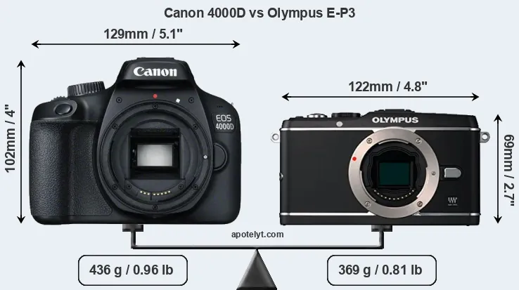 Size Canon 4000D vs Olympus E-P3