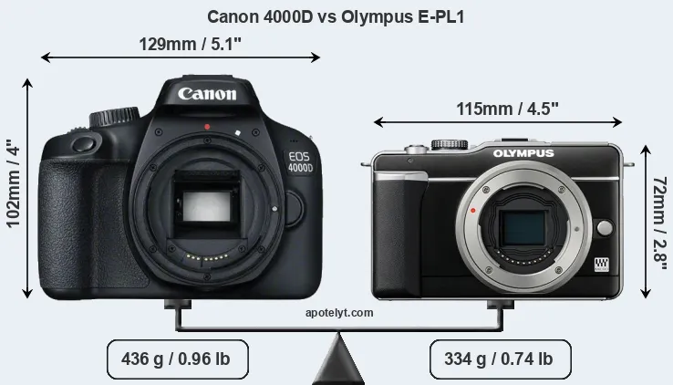 Size Canon 4000D vs Olympus E-PL1
