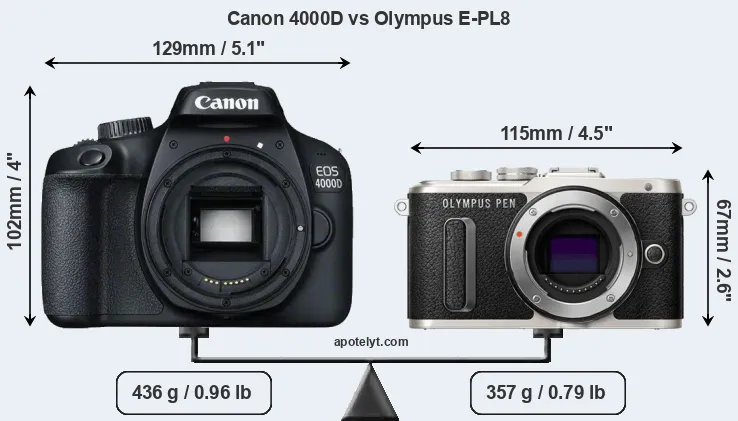 Size Canon 4000D vs Olympus E-PL8