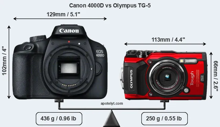 Size Canon 4000D vs Olympus TG-5