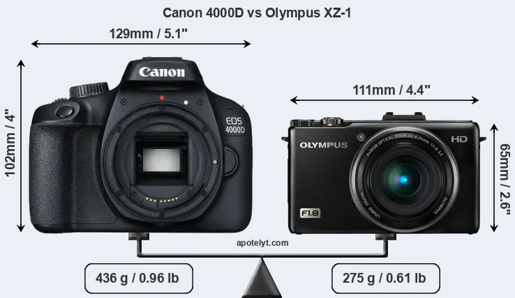 Size Canon 4000D vs Olympus XZ-1