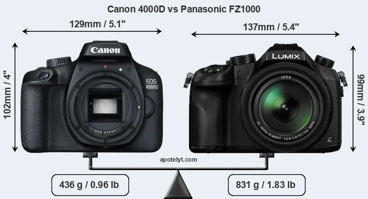 Size Canon 4000D vs Panasonic FZ1000