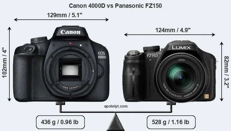 Size Canon 4000D vs Panasonic FZ150