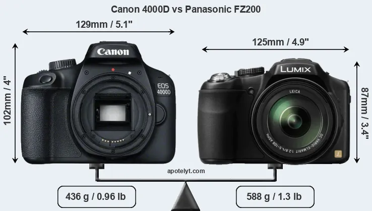 Size Canon 4000D vs Panasonic FZ200