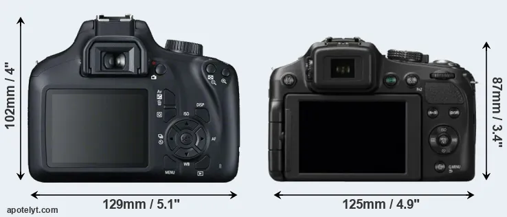 Comparison 4000D or FZ200 rear