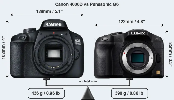 Size Canon 4000D vs Panasonic G6