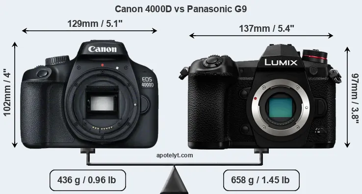 Size Canon 4000D vs Panasonic G9