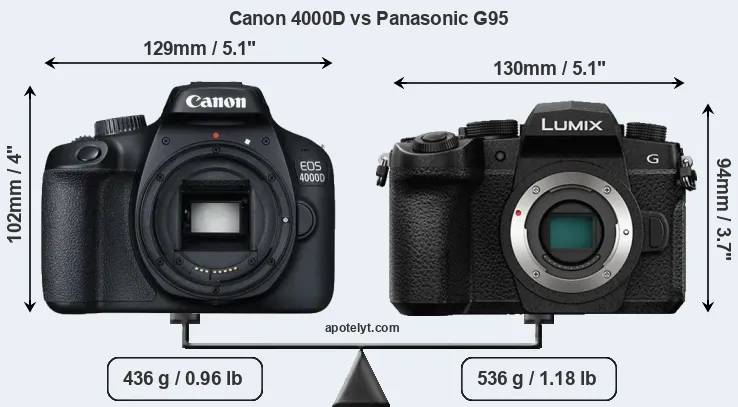 Size Canon 4000D vs Panasonic G95
