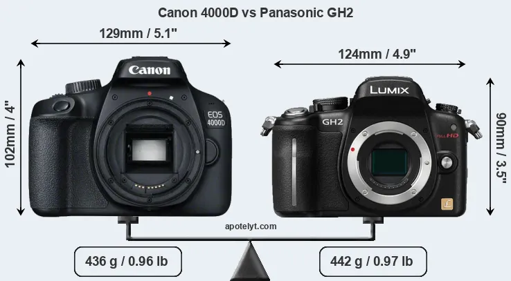 Size Canon 4000D vs Panasonic GH2