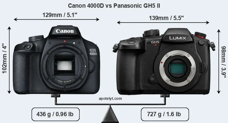 Size Canon 4000D vs Panasonic GH5 II